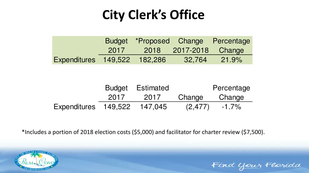 city clerk s office