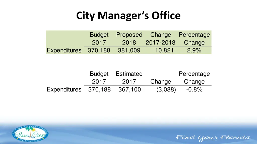 city manager s office