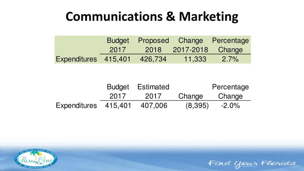 communications marketing