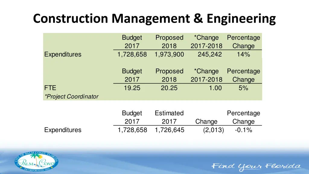 construction management engineering