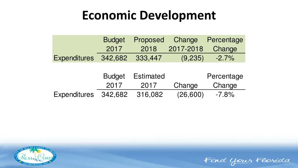 economic development