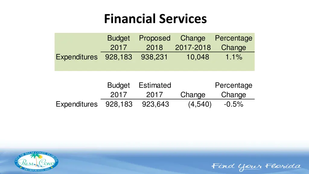 financial services