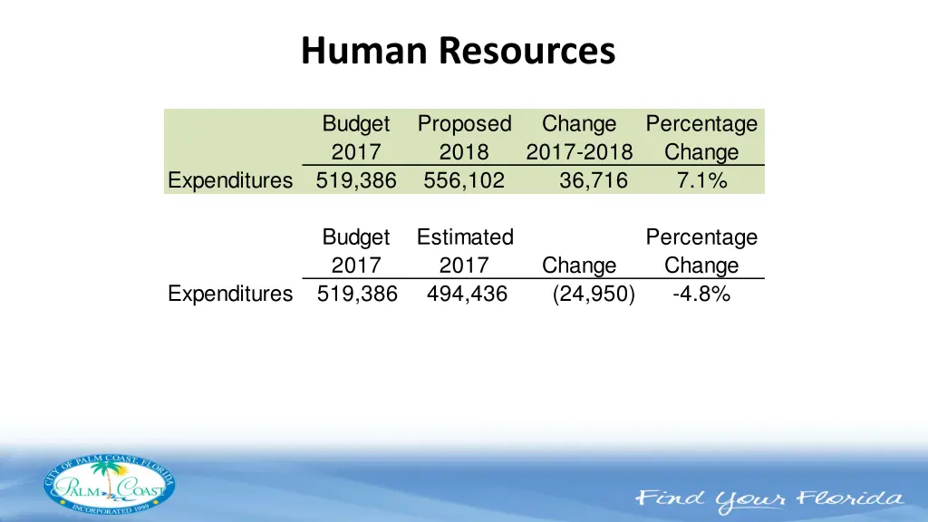 human resources