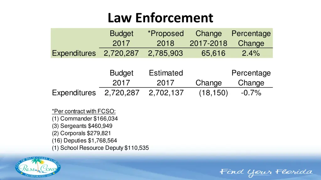 law enforcement budget proposed 2017 2018