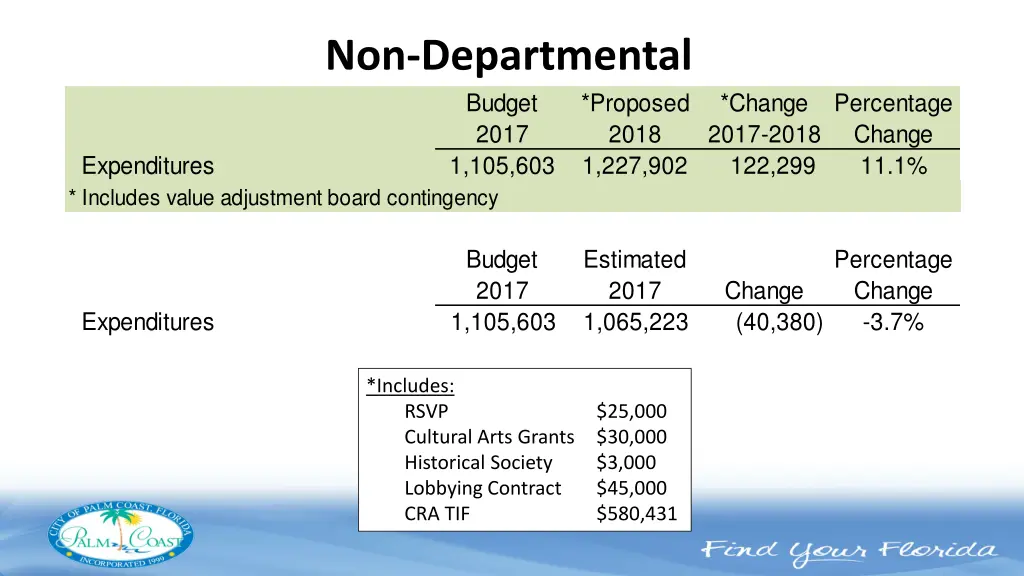 non departmental budget 2017 1 105 603