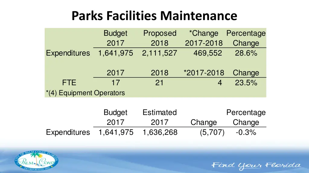 parks facilities maintenance