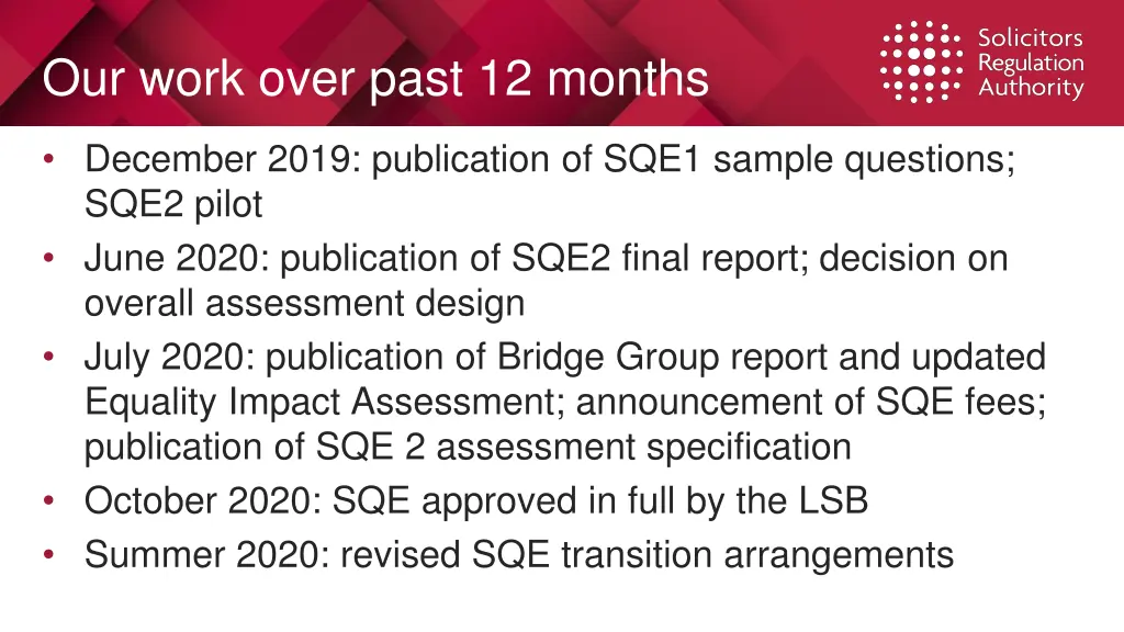 our work over past 12 months