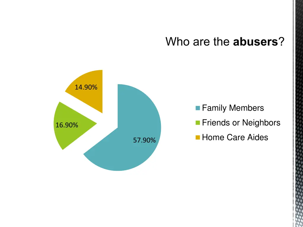 who are the abusers