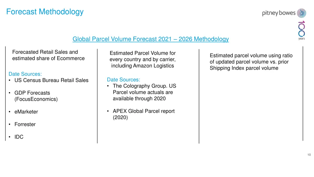 forecast methodology