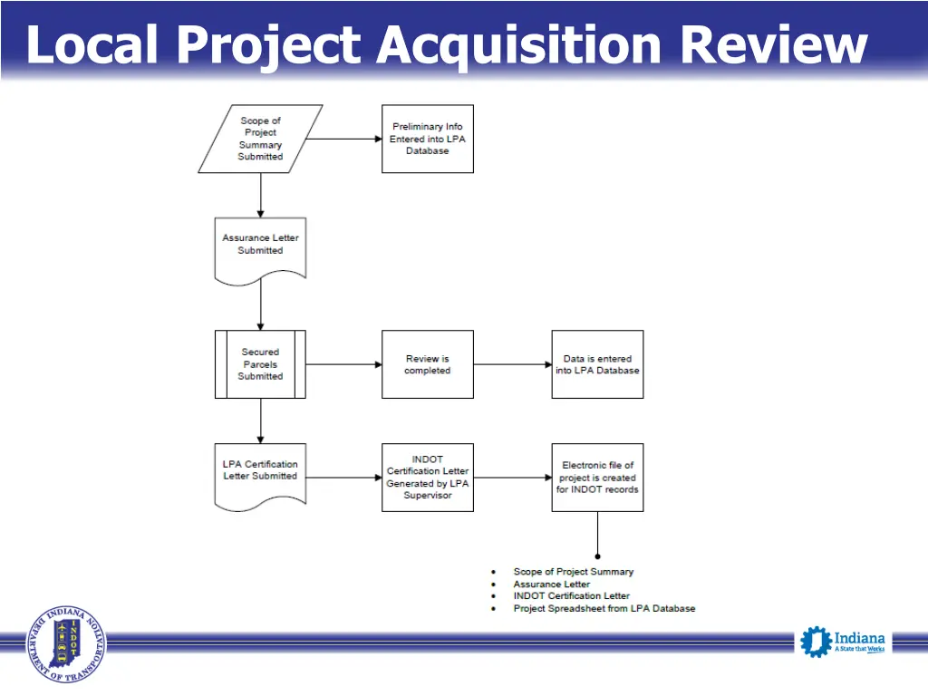 local project acquisition review