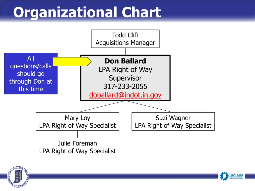 organizational chart