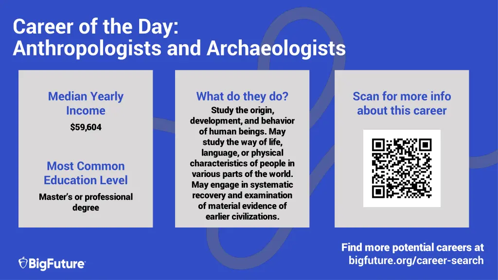 career of the day anthropologists