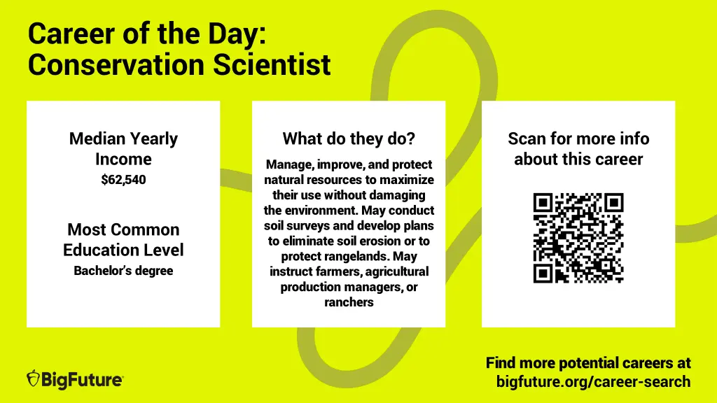 career of the day conservation scientist