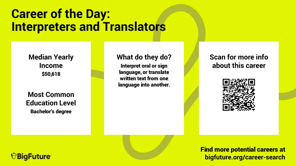 career of the day interpreters and translators