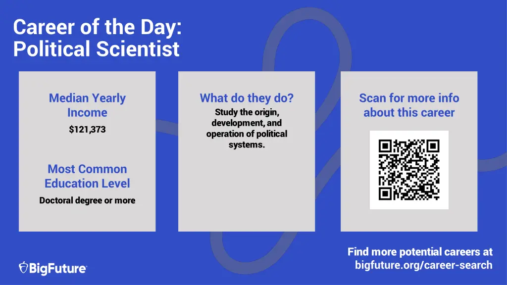 career of the day political scientist