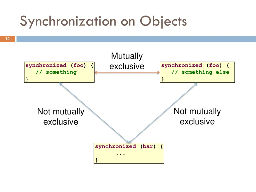 synchronization on objects