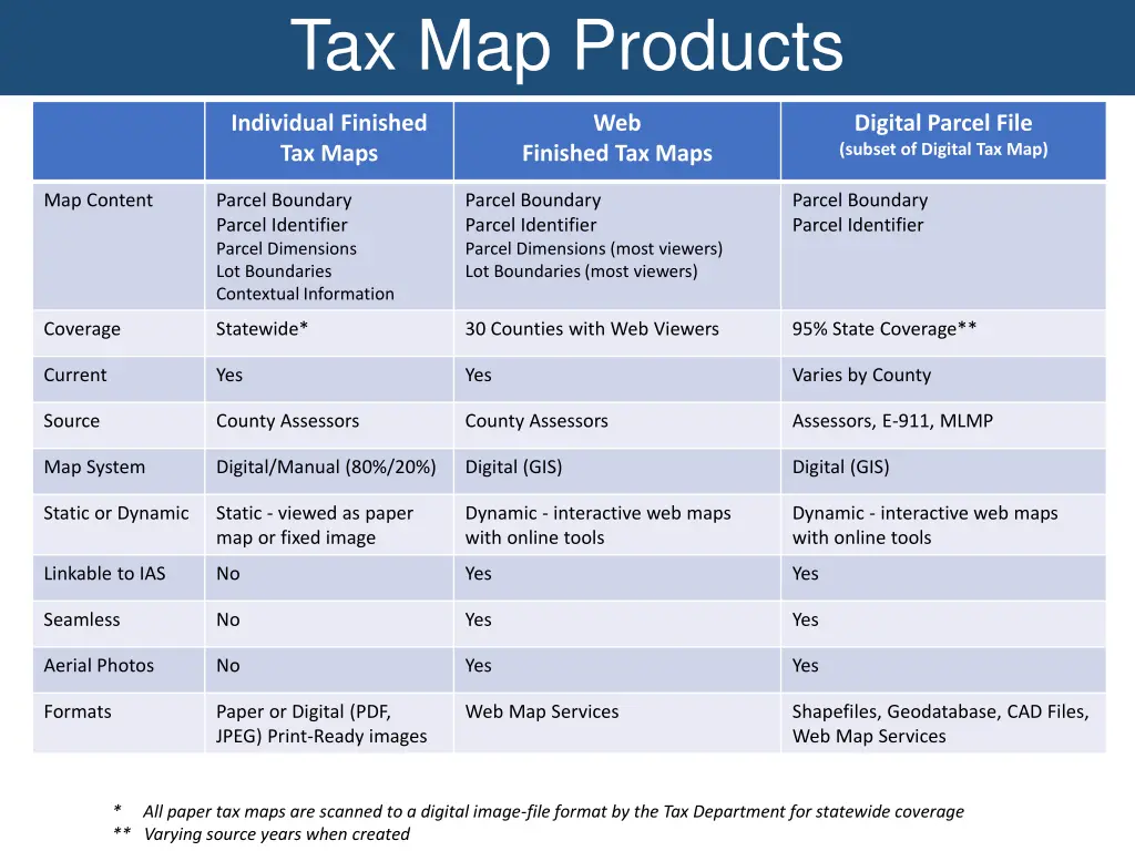 tax map products 1