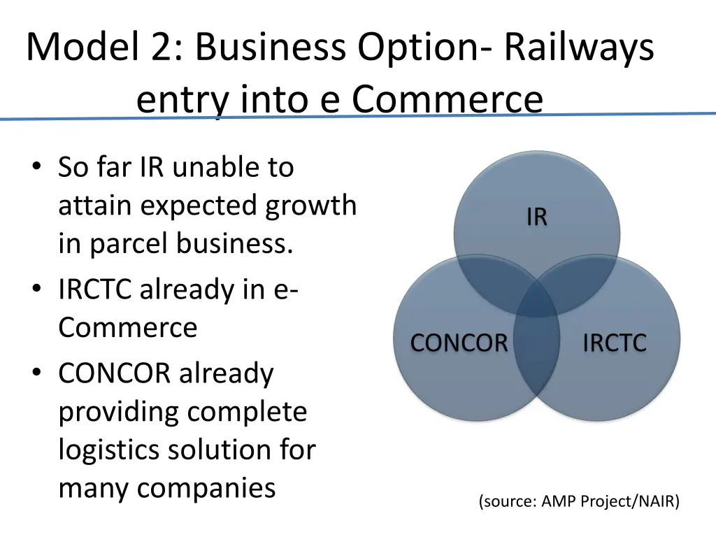 model 2 business option railways entry into