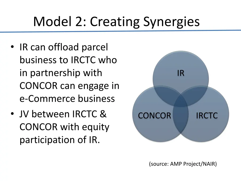 model 2 creating synergies