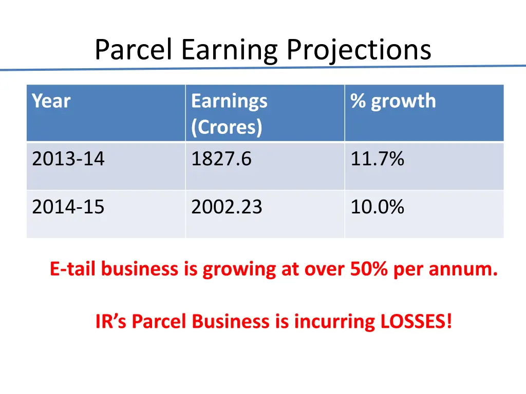 parcel earning projections