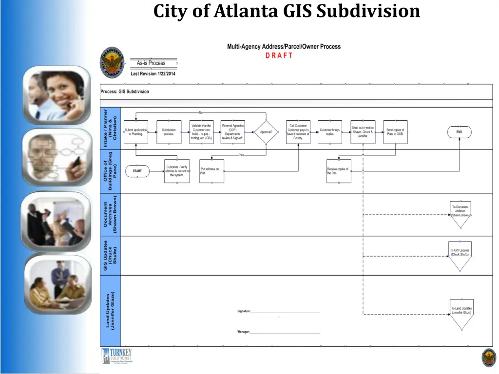 city of atlanta gis subdivision