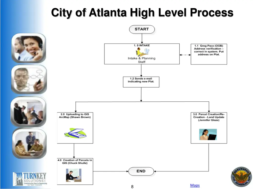 city of atlanta high level process