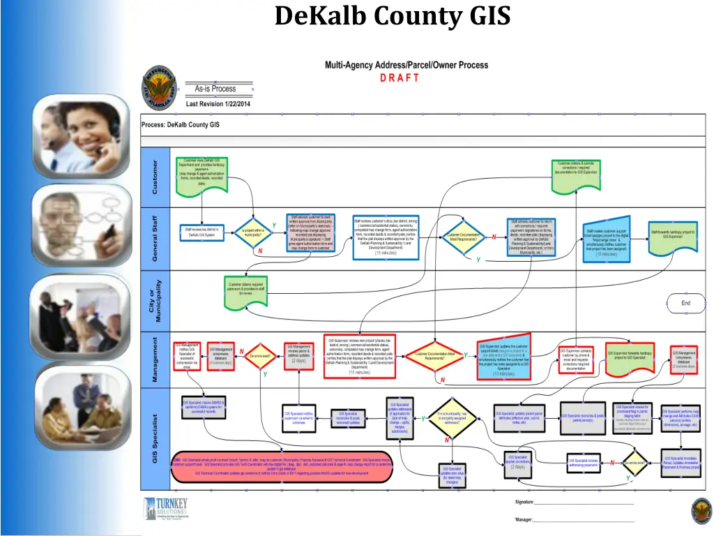 dekalb county gis