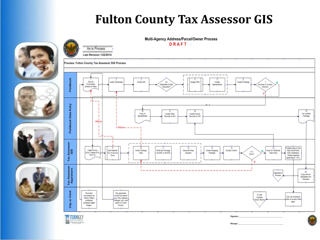 fulton county tax assessor gis