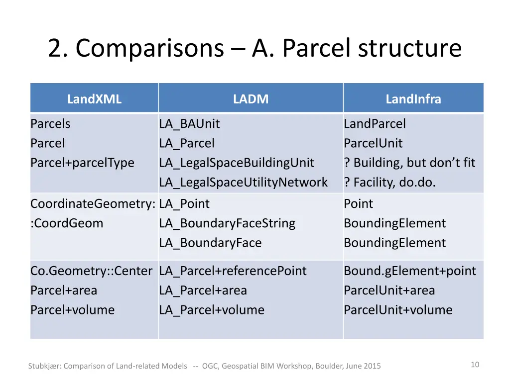 2 comparisons a parcel structure