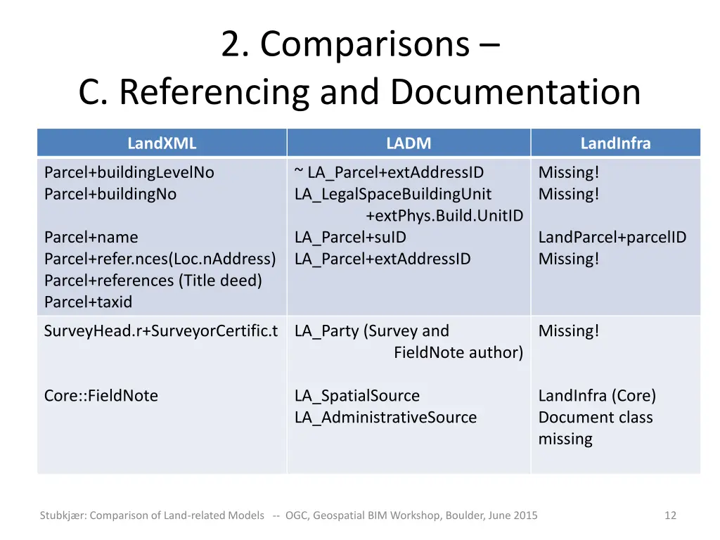 2 comparisons