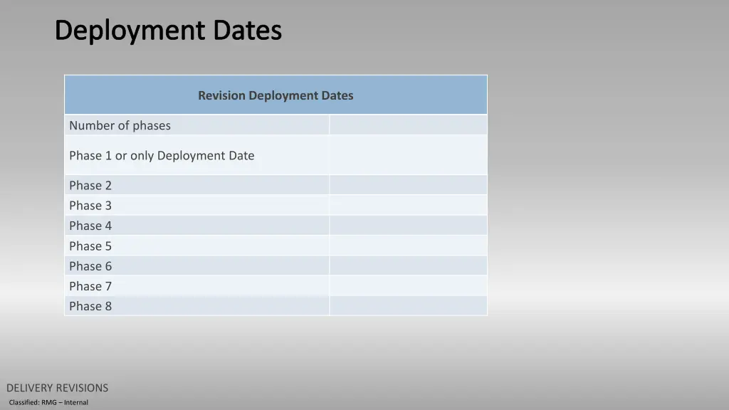 deployment dates