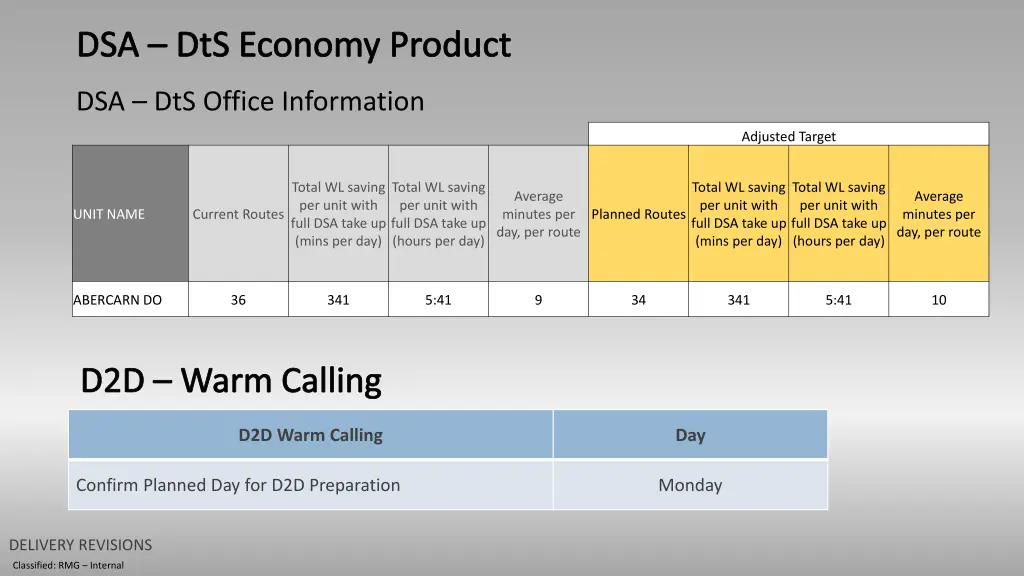 dsa dts economy product