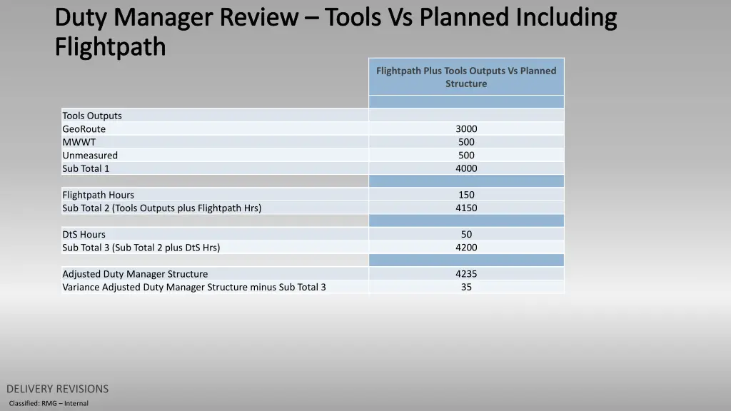 duty manager review tools vs planned including