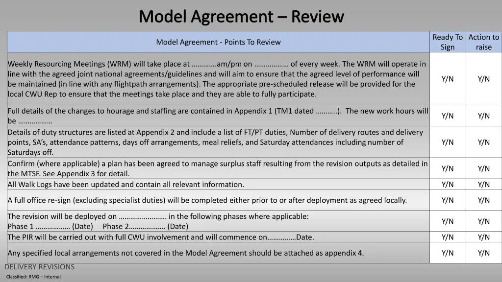 model agreement review 1