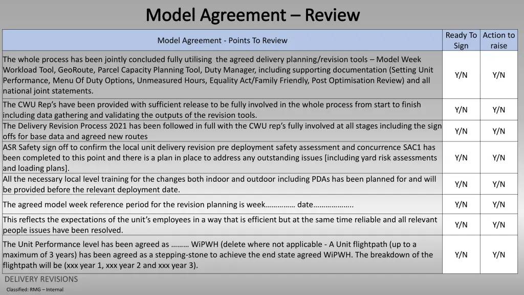 model agreement review