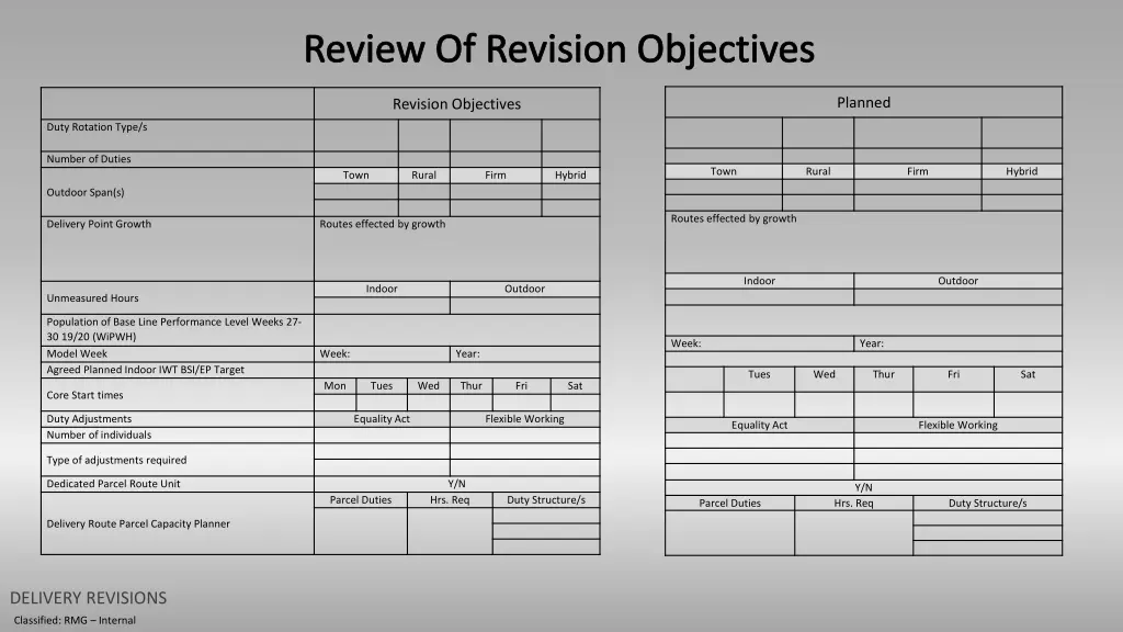 review of revision objectives