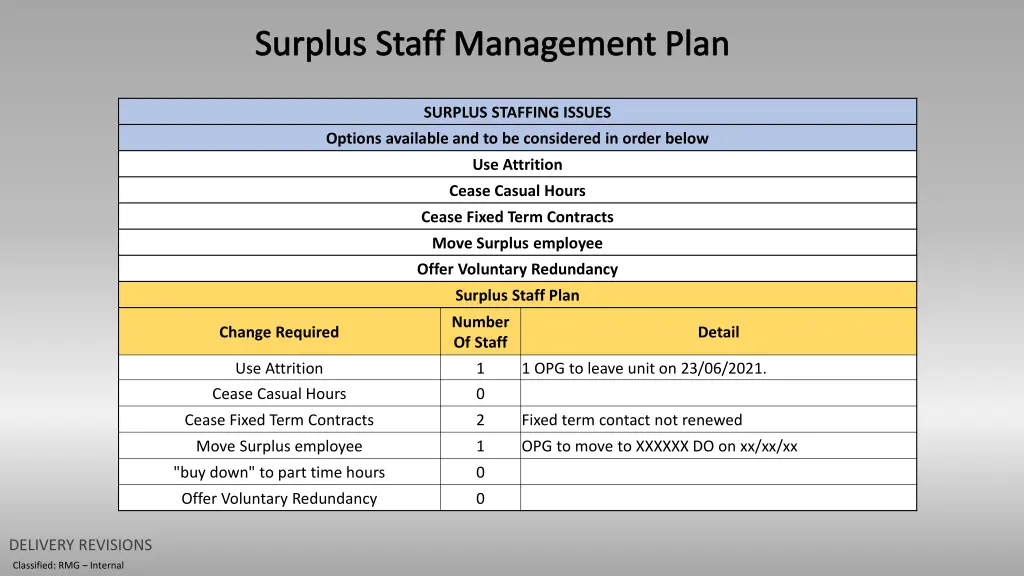 surplus staff management plan 1