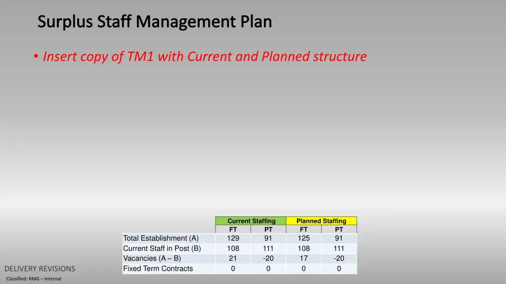 surplus staff management plan