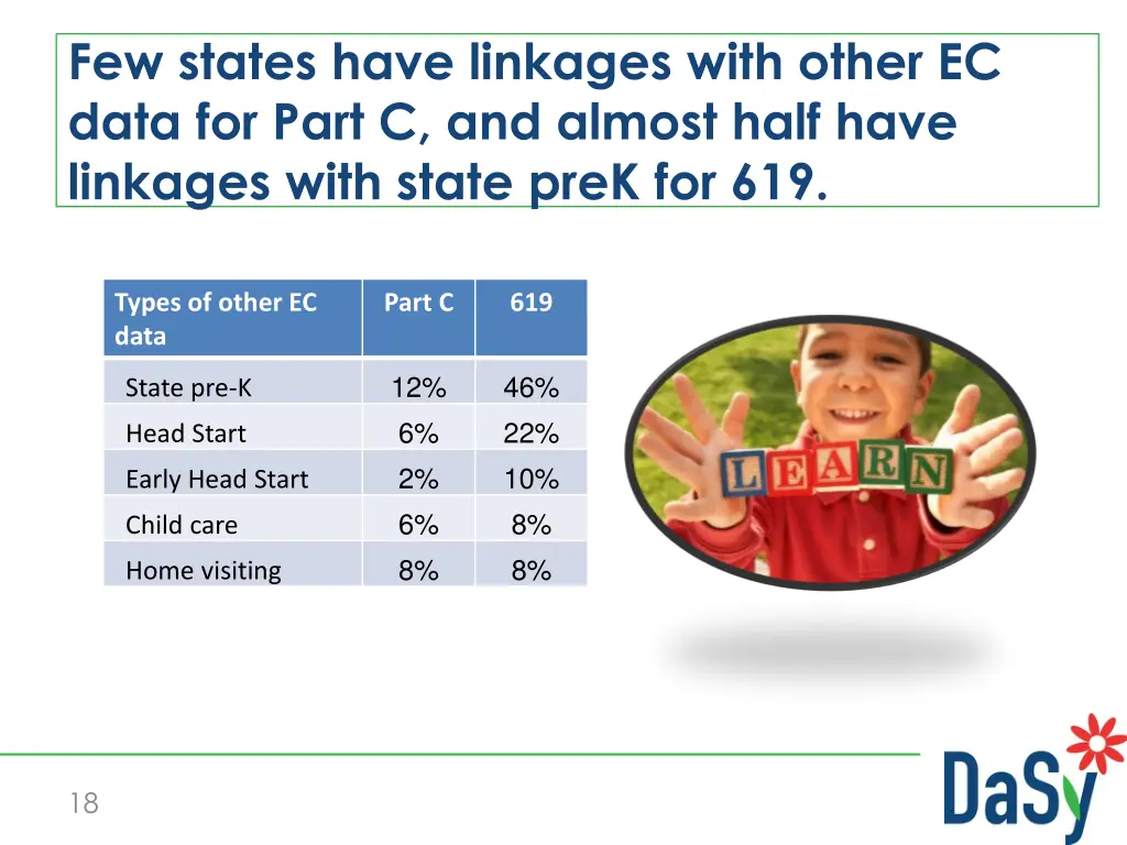 few states have linkages with other ec data