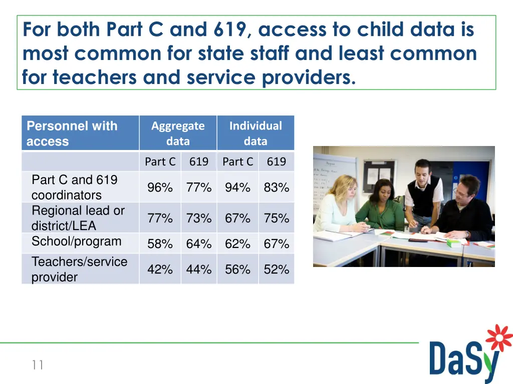 for both part c and 619 access to child data