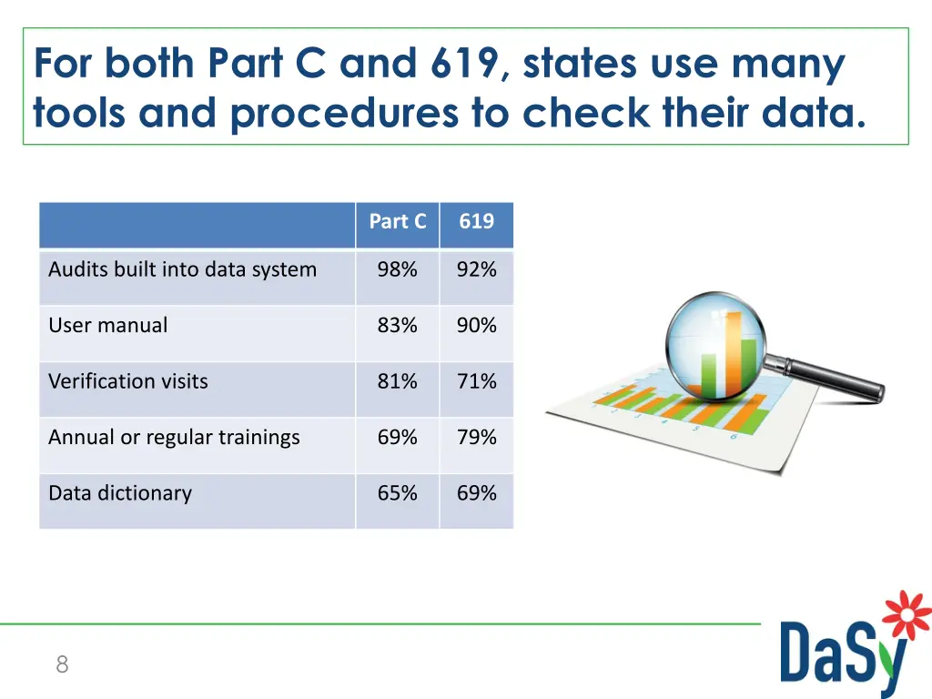 for both part c and 619 states use many tools