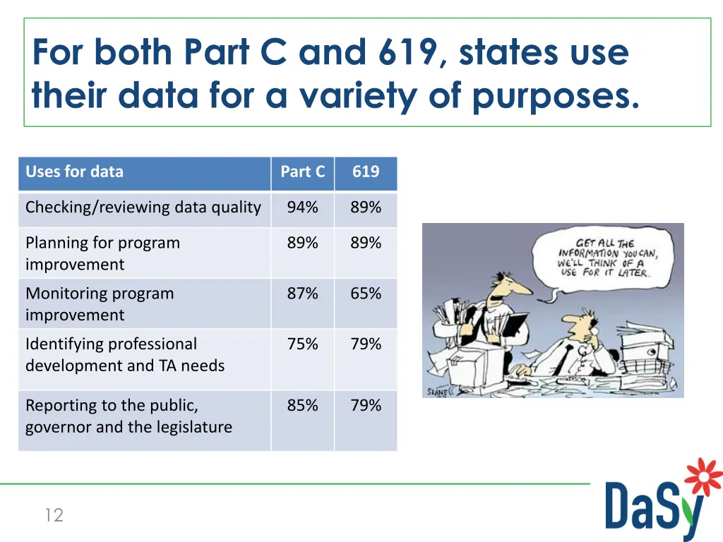 for both part c and 619 states use their data