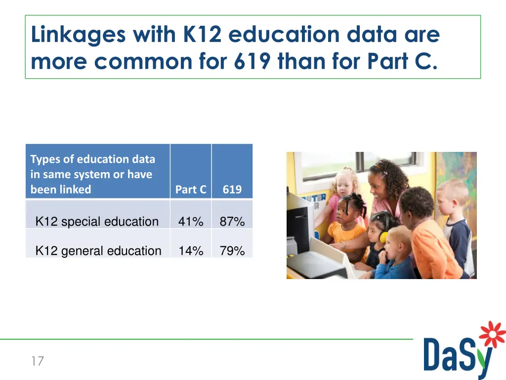 linkages with k12 education data are more common