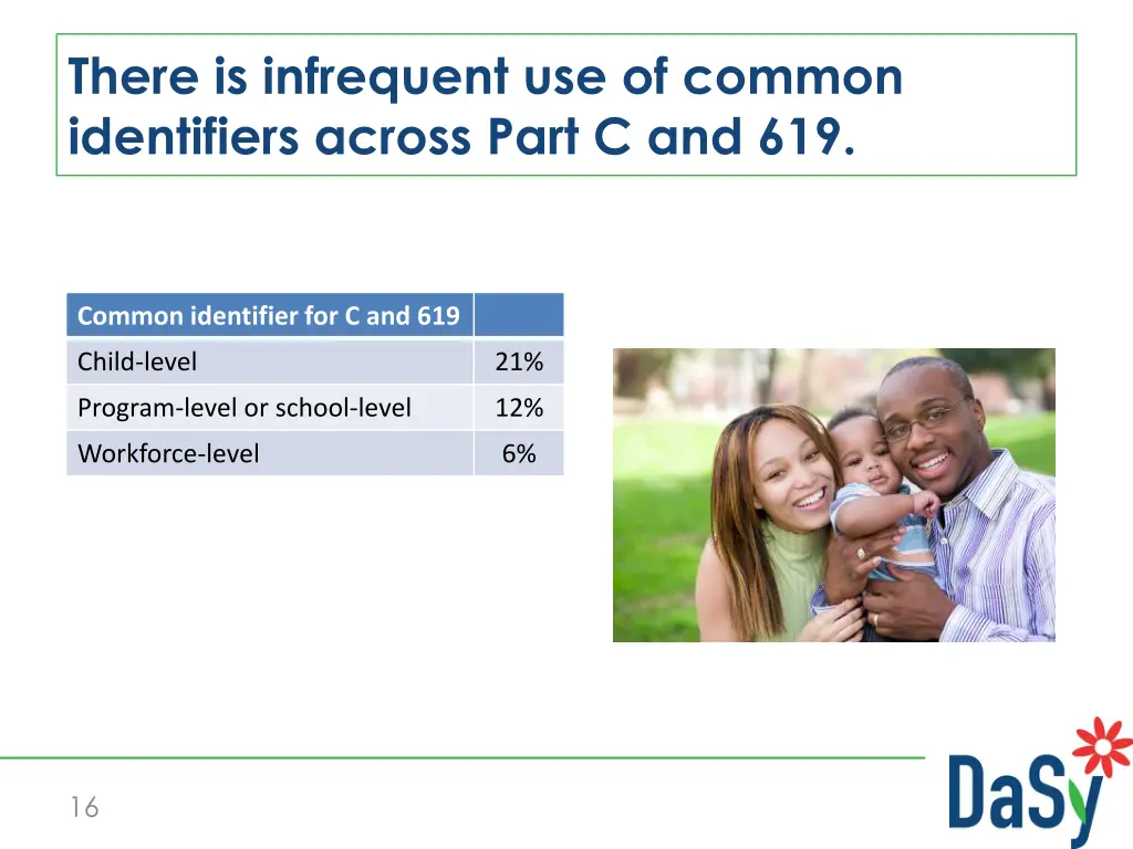 there is infrequent use of common identifiers