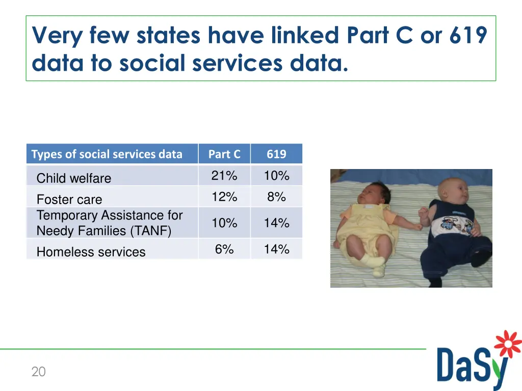 very few states have linked part c or 619 data