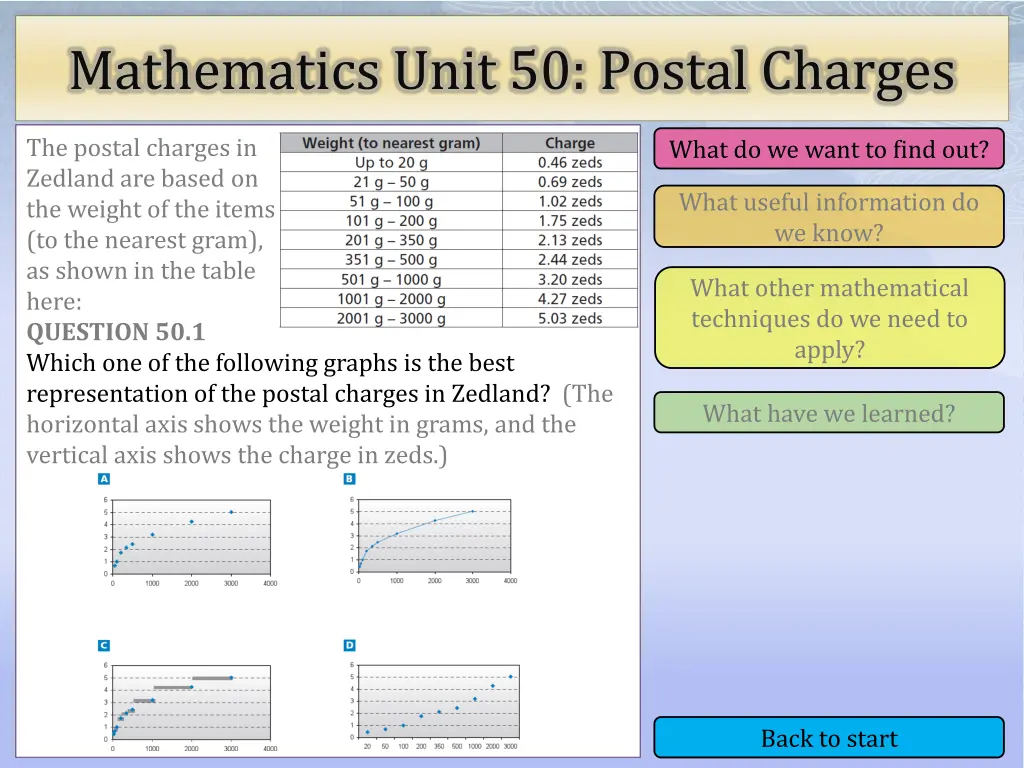 mathematics unit 50 postal charges 1