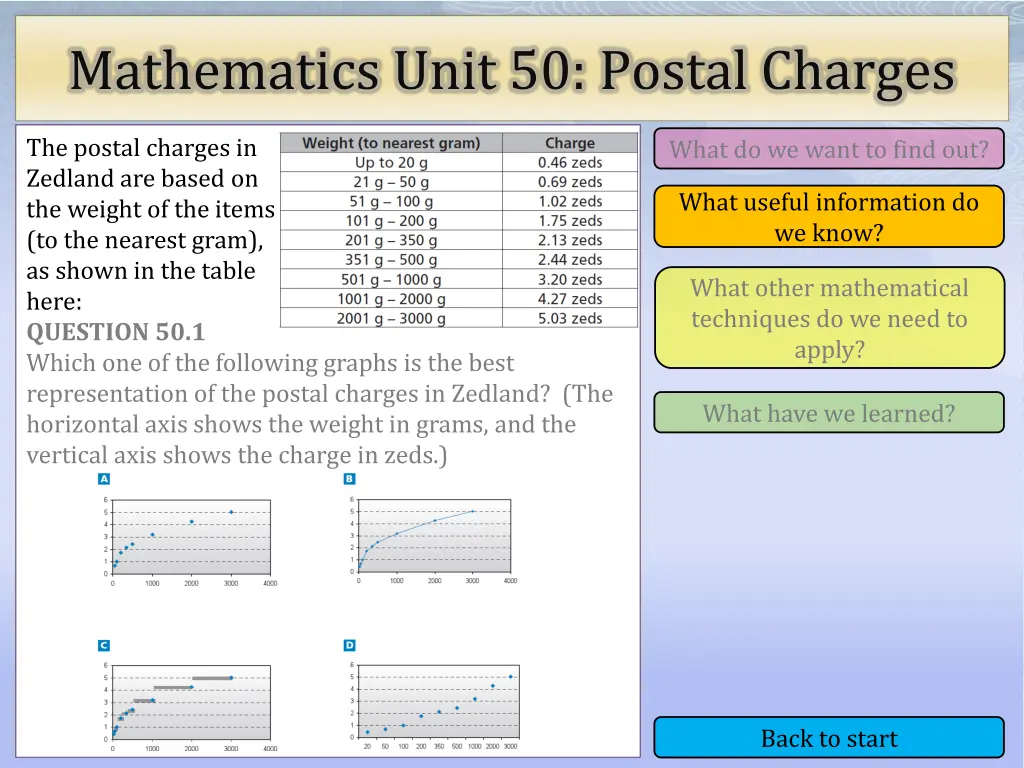 mathematics unit 50 postal charges 2