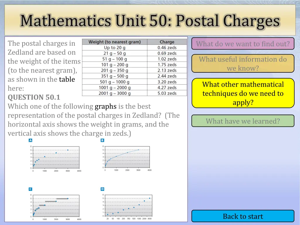 mathematics unit 50 postal charges 3