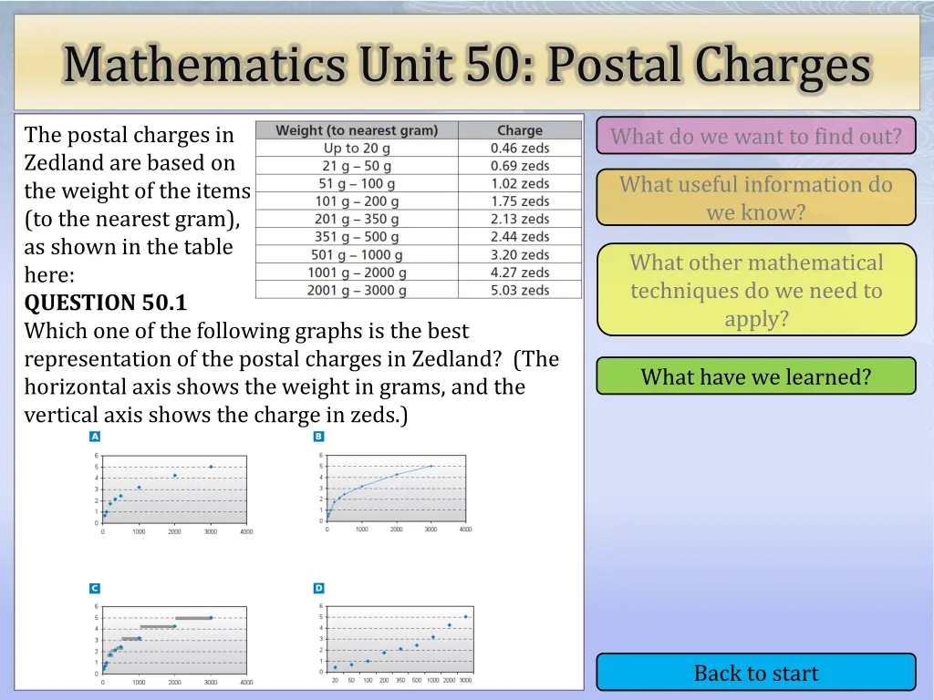 mathematics unit 50 postal charges 4