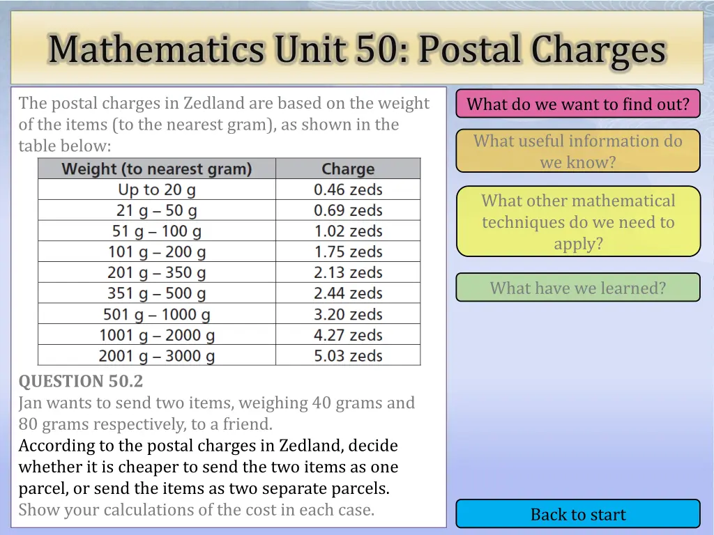 mathematics unit 50 postal charges 6